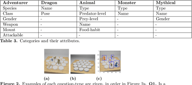 Figure 3 for Can you even tell left from right? Presenting a new challenge for VQA