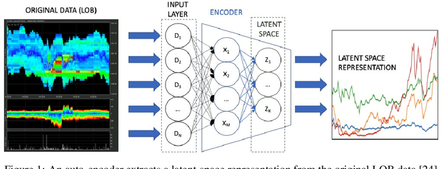 Figure 1 for Adversarial recovery of agent rewards from latent spaces of the limit order book