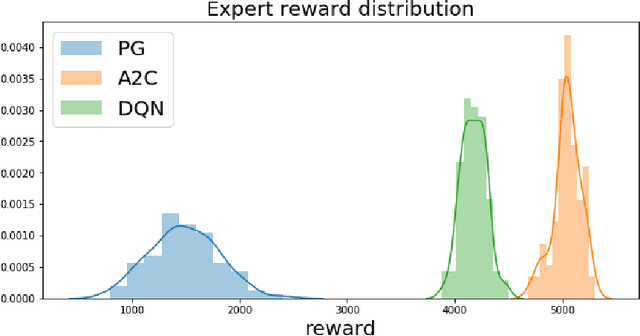 Figure 4 for Adversarial recovery of agent rewards from latent spaces of the limit order book