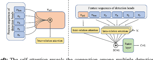 Figure 3 for itKD: Interchange Transfer-based Knowledge Distillation for 3D Object Detection