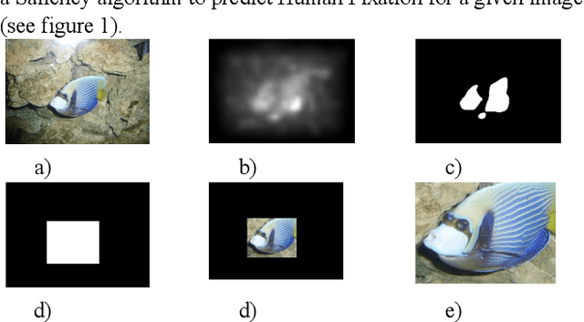Figure 1 for An Automatic Image Content Retrieval Method for better Mobile Device Display User Experiences
