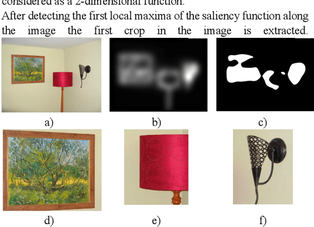 Figure 3 for An Automatic Image Content Retrieval Method for better Mobile Device Display User Experiences