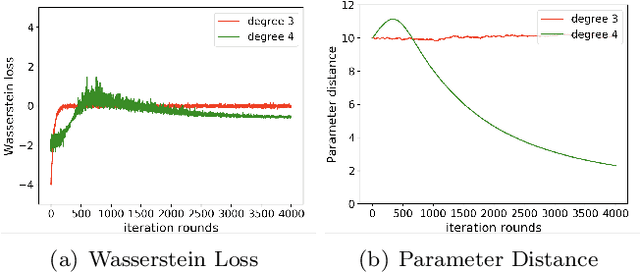 Figure 1 for When can Wasserstein GANs minimize Wasserstein Distance?