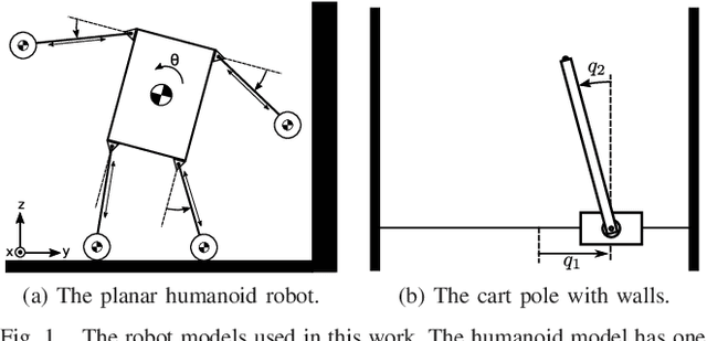 Figure 1 for LVIS: Learning from Value Function Intervals for Contact-Aware Robot Controllers