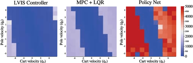 Figure 3 for LVIS: Learning from Value Function Intervals for Contact-Aware Robot Controllers