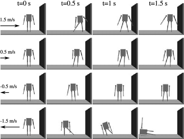 Figure 4 for LVIS: Learning from Value Function Intervals for Contact-Aware Robot Controllers