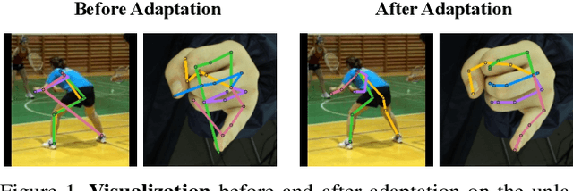 Figure 1 for Regressive Domain Adaptation for Unsupervised Keypoint Detection