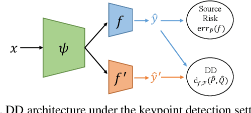 Figure 2 for Regressive Domain Adaptation for Unsupervised Keypoint Detection