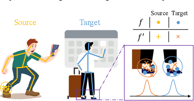 Figure 4 for Regressive Domain Adaptation for Unsupervised Keypoint Detection