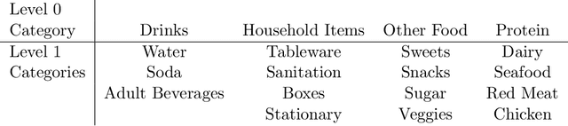 Figure 1 for Orthogonal Machine Learning for Demand Estimation: High Dimensional Causal Inference in Dynamic Panels