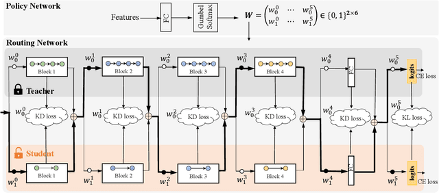 Figure 2 for Spot-adaptive Knowledge Distillation