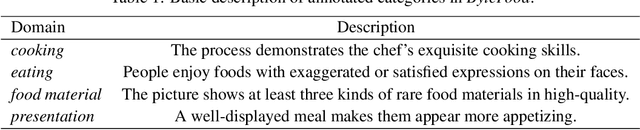 Figure 2 for Global Prototype Encoding for Incremental Video Highlights Detection