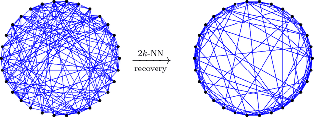 Figure 2 for Consistent recovery threshold of hidden nearest neighbor graphs