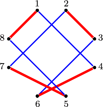 Figure 3 for Consistent recovery threshold of hidden nearest neighbor graphs