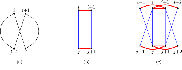 Figure 4 for Consistent recovery threshold of hidden nearest neighbor graphs