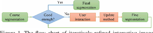 Figure 1 for Iteratively-Refined Interactive 3D Medical Image Segmentation with Multi-Agent Reinforcement Learning