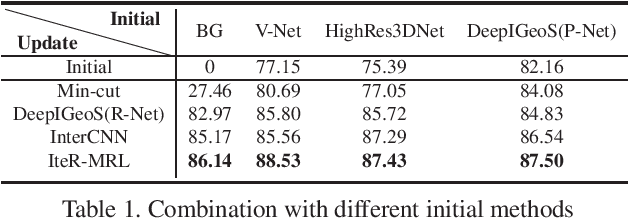 Figure 2 for Iteratively-Refined Interactive 3D Medical Image Segmentation with Multi-Agent Reinforcement Learning