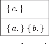 Figure 3 for Syntax-Preserving Belief Change Operators for Logic Programs