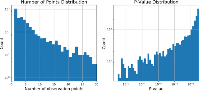 Figure 1 for Photometric Data-driven Classification of Type Ia Supernovae in the Open Supernova Catalog