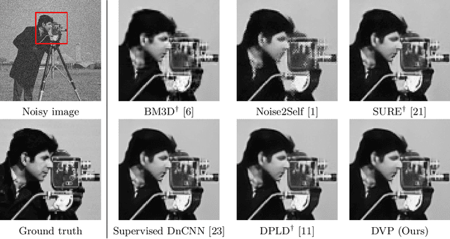 Figure 4 for Deep Variation Prior: Joint Image Denoising and Noise Variance Estimation without Clean Data