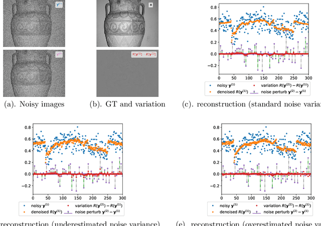 Figure 1 for Deep Variation Prior: Joint Image Denoising and Noise Variance Estimation without Clean Data
