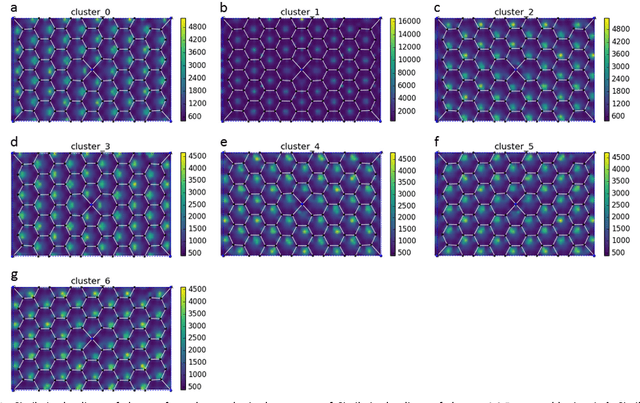 Figure 4 for Manifold Learning of Four-dimensional Scanning Transmission Electron Microscopy