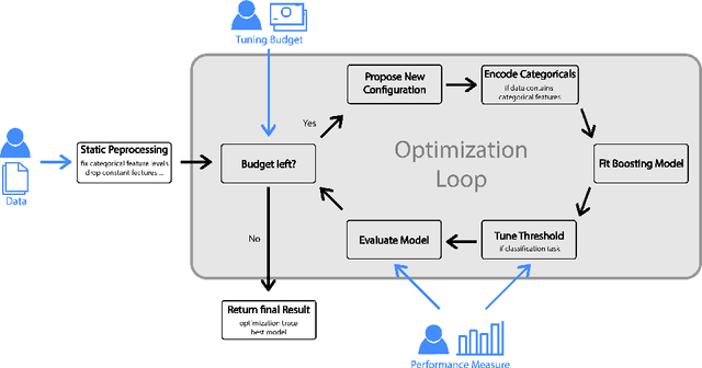 Figure 1 for Automatic Gradient Boosting