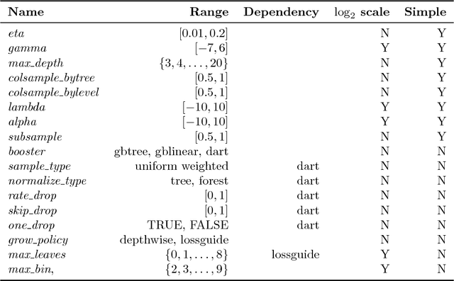 Figure 2 for Automatic Gradient Boosting