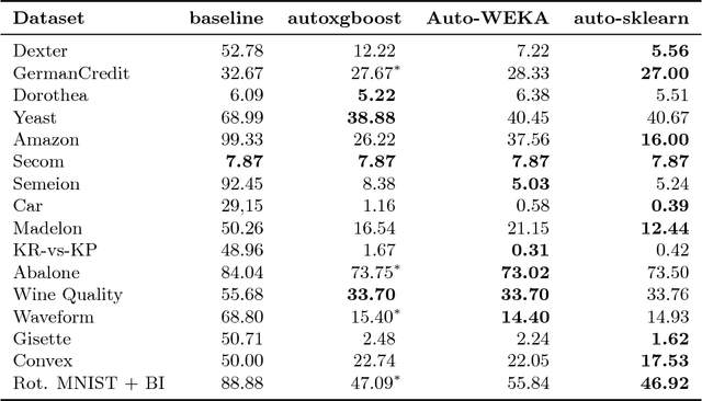 Figure 3 for Automatic Gradient Boosting