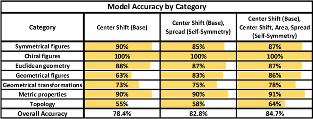 Figure 2 for Symmetry as a Representation of Intuitive Geometry?