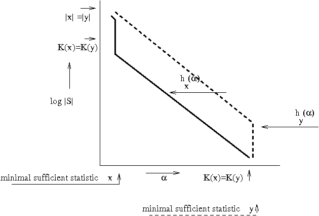 Figure 2 for Algorithmic information theory