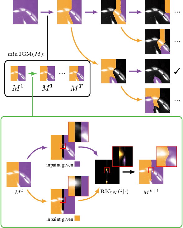 Figure 3 for Instance Separation Emerges from Inpainting