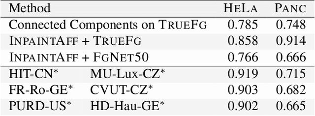 Figure 2 for Instance Separation Emerges from Inpainting