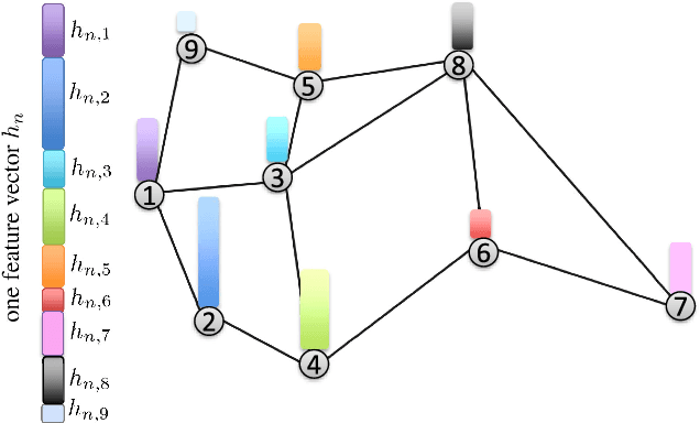 Figure 1 for Learning Under Distributed Features