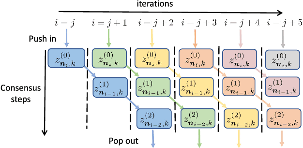 Figure 2 for Learning Under Distributed Features