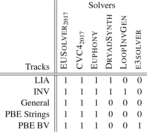 Figure 4 for SyGuS-Comp 2017: Results and Analysis