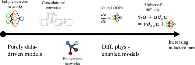 Figure 1 for Differentiable physics-enabled closure modeling for Burgers' turbulence