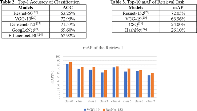 Figure 3 for PatentNet: A Large-Scale Incomplete Multiview, Multimodal, Multilabel Industrial Goods Image Database