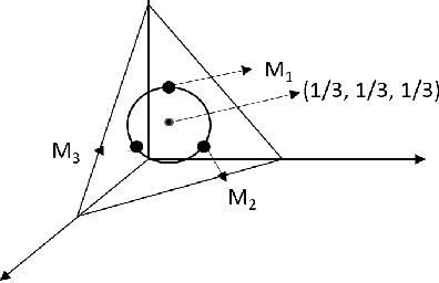 Figure 2 for Robust Estimation of Tree Structured Markov Random Fields
