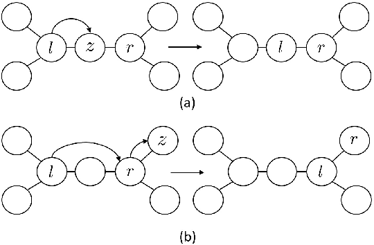 Figure 3 for Robust Estimation of Tree Structured Markov Random Fields