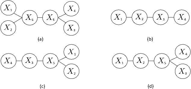 Figure 4 for Robust Estimation of Tree Structured Markov Random Fields