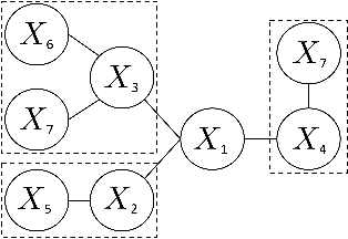 Figure 1 for Robust Estimation of Tree Structured Markov Random Fields