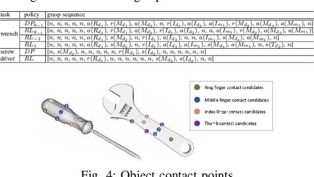 Figure 4 for Hybrid Learning- and Model-Based Planning and Control of In-Hand Manipulation
