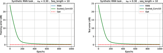 Figure 1 for Implicit Bias of Linear RNNs