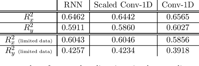 Figure 2 for Implicit Bias of Linear RNNs