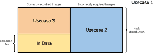 Figure 1 for A Benchmark of Medical Out of Distribution Detection