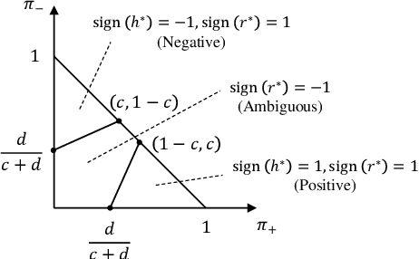 Figure 3 for Binary classification with ambiguous training data