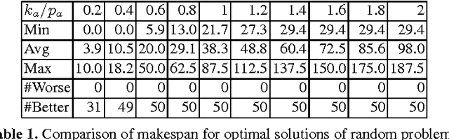 Figure 2 for Dynamic Sweep Filtering Algorithm for FlexC