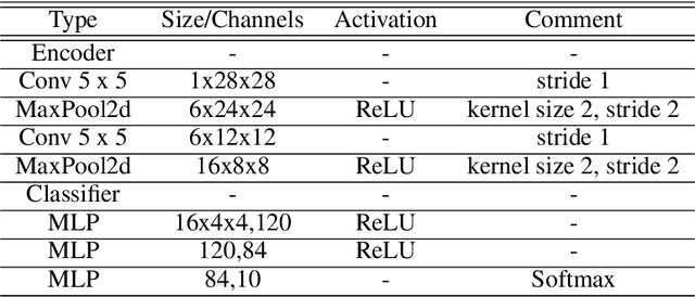 Figure 4 for SLASH: Embracing Probabilistic Circuits into Neural Answer Set Programming