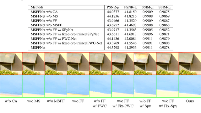 Figure 3 for Learning Regularized Multi-Scale Feature Flow for High Dynamic Range Imaging